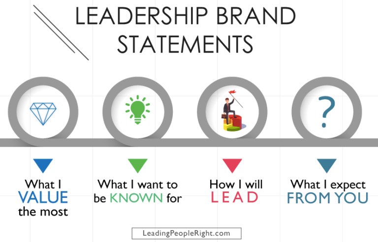 Important: Is Your Personal Leadership Brand Actually What You Think?