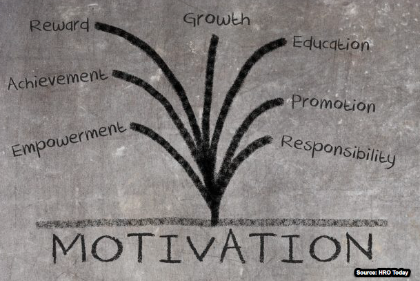motivating employees who are not