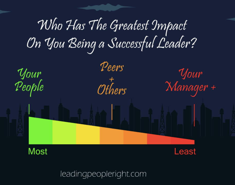 Who Has The Greatest Impact On You Being A Successful Leader