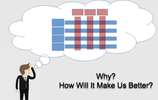 Managing In A Matrix Organization